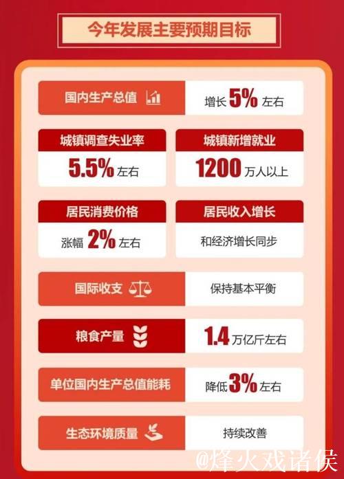 今年GDP预期目标为何定在“5%左右”？（读者点题·共同关注）