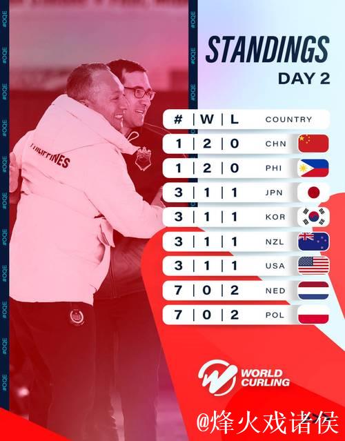 中国男子冰壶队不敌美国队