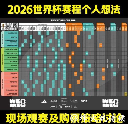 深入解读：2026年世界杯预测分析与趋势研判